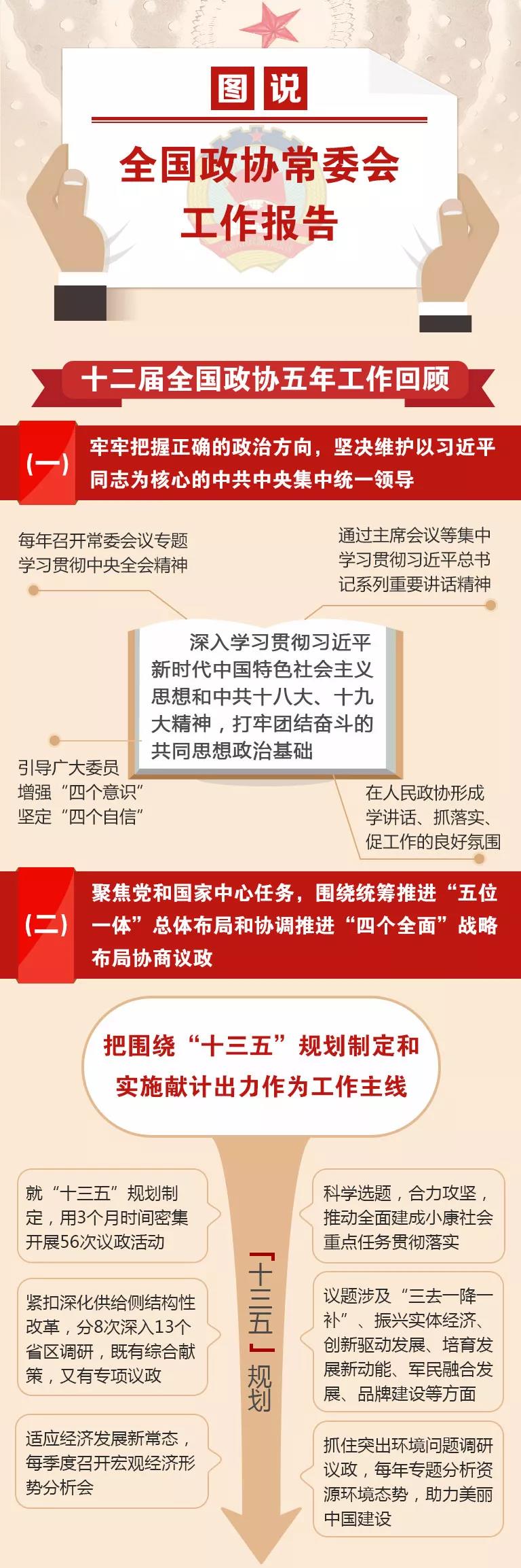 全国政协十三届一次会议开幕了!(图1) 全国政协十三届一次会议开幕了!(图1)