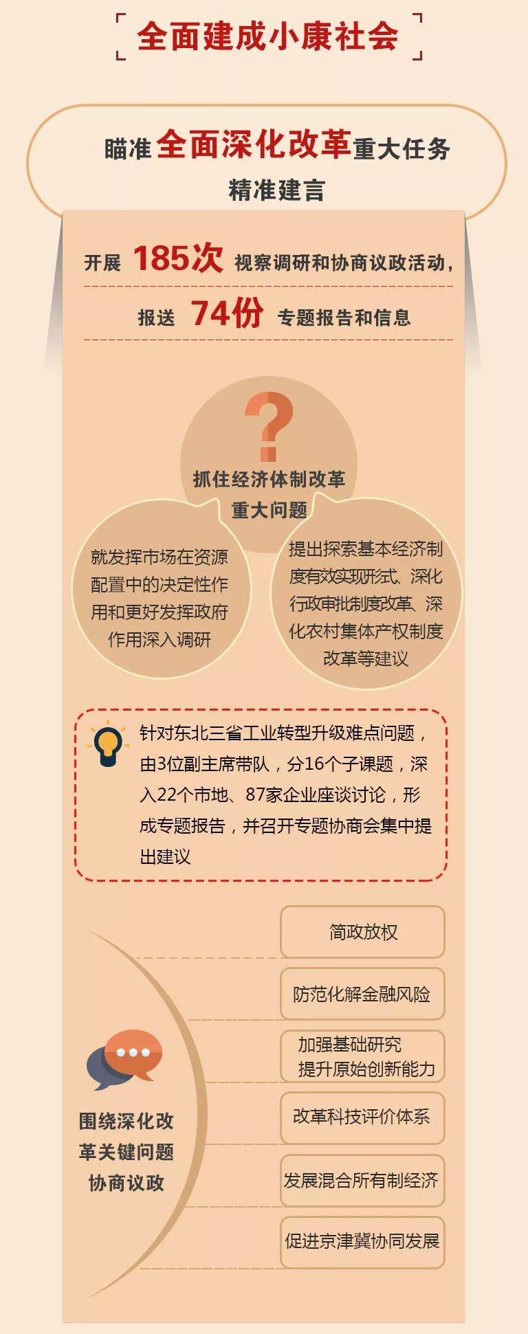 全国政协十三届一次会议开幕了!(图2) 全国政协十三届一次会议开幕了!(图2)