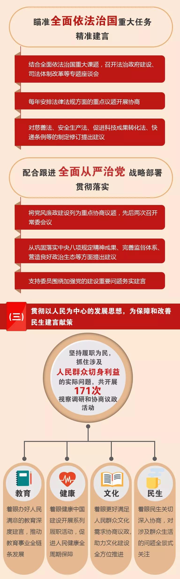 全国政协十三届一次会议开幕了!(图3) 全国政协十三届一次会议开幕了!(图3)