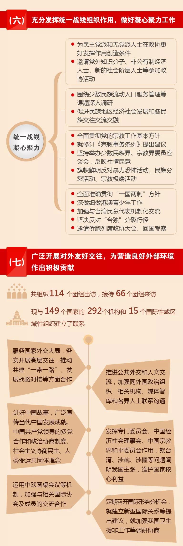 全国政协十三届一次会议开幕了!(图5) 全国政协十三届一次会议开幕了!(图5)