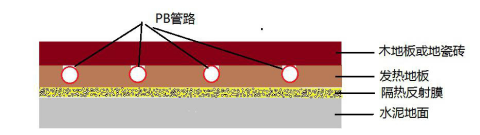 青岛合家暖建材科技有限公司(图2) 青岛合家暖建材科技有限公司(图2)