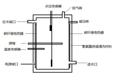 青岛合家暖建材科技有限公司(图3) 青岛合家暖建材科技有限公司(图3)