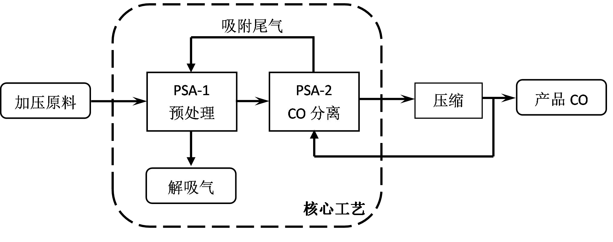 北京北大先锋科技有限公司(图1) 北京北大先锋科技有限公司(图1)