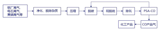 北京北大先锋科技有限公司(图2) 北京北大先锋科技有限公司(图2)