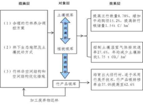 浙江农林大学(图1) 浙江农林大学(图1)