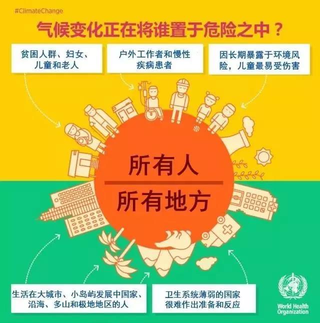 低碳生活既是一种生活态度，同时更是一种可持续发展的环保责任(图1)