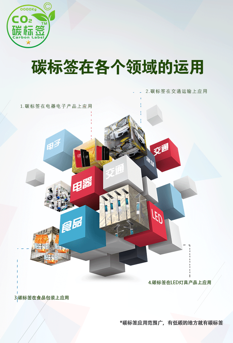 有低碳的地方就有碳标签(图2)
