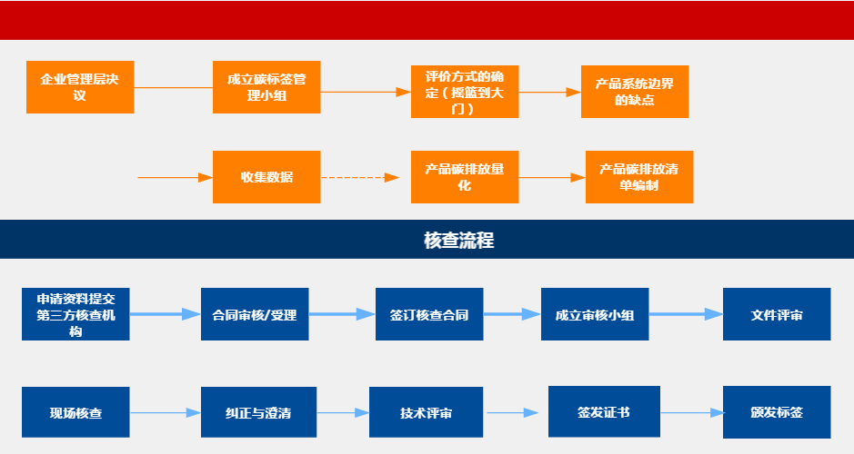 首张“产品碳标签评价证书” 落定明朔光电(图2) 首张“产品碳标签评价证书” 落定明朔光电(图2)