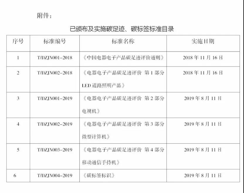 低碳城-[中国碳标签产业创新联盟] 致敬联盟一周年！改变就是--跑起来 跑下去(图13)